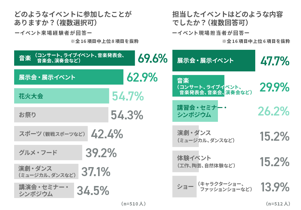 回答結果