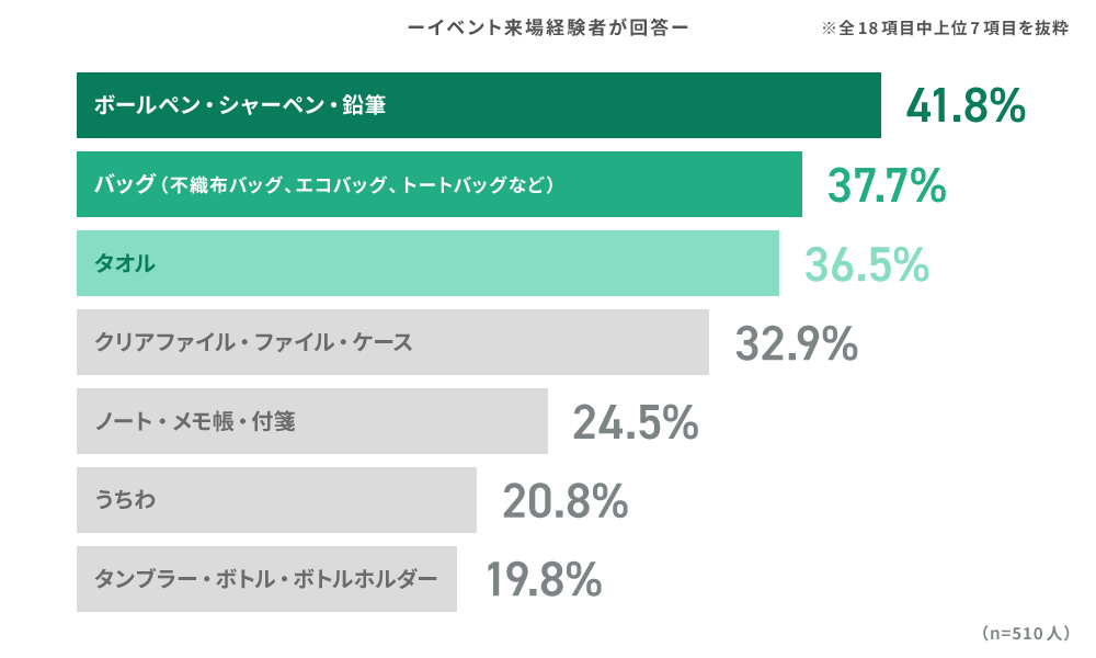 回答結果