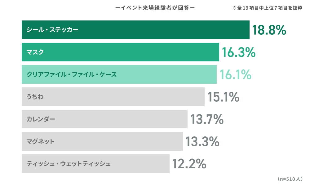 回答結果