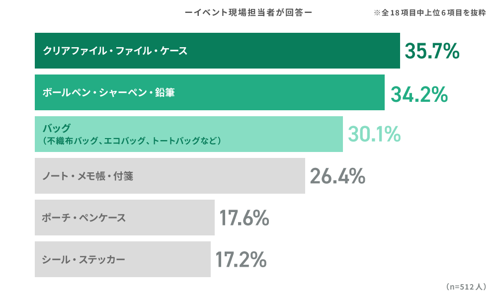 回答結果