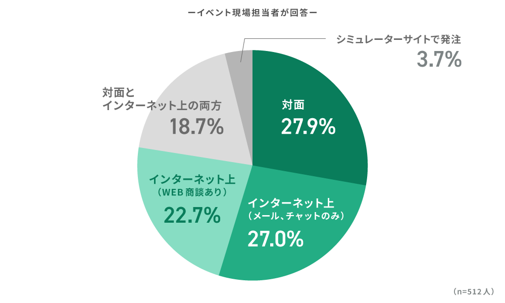 回答結果