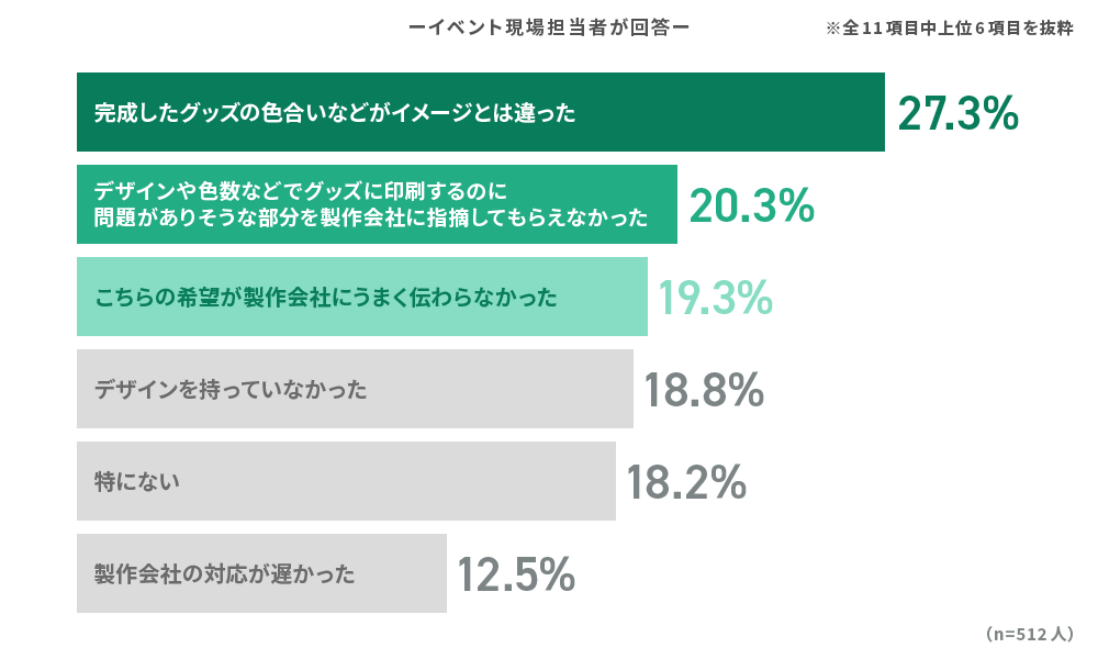 回答結果