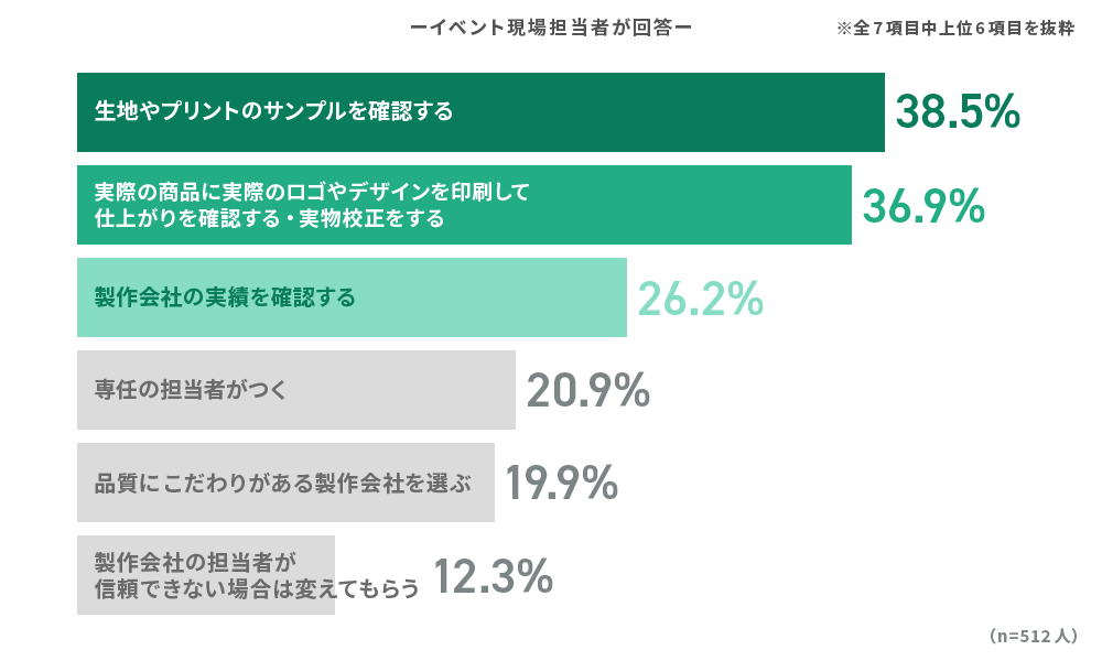 回答結果