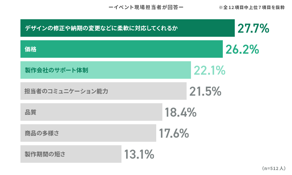 回答結果