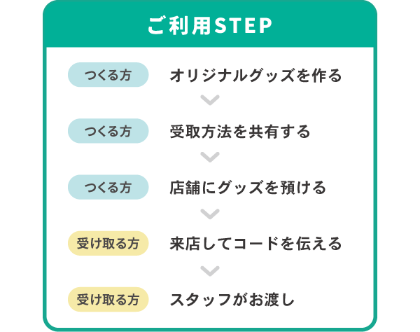 ご利用STEP